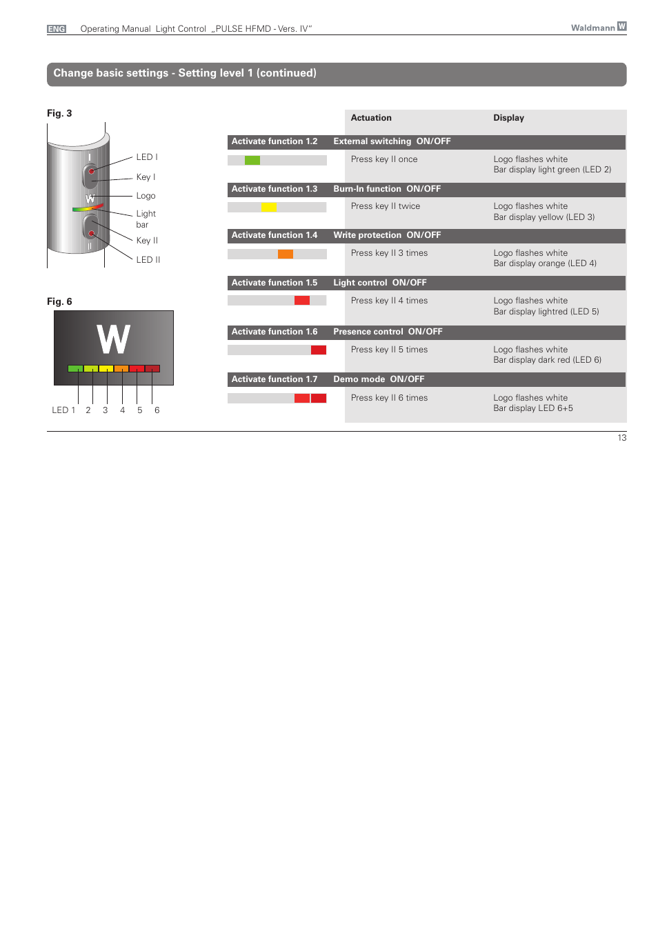 Waldmann PULSE HFMD version VFC IV - with MFT, Typ I User Manual | Page 13 / 24