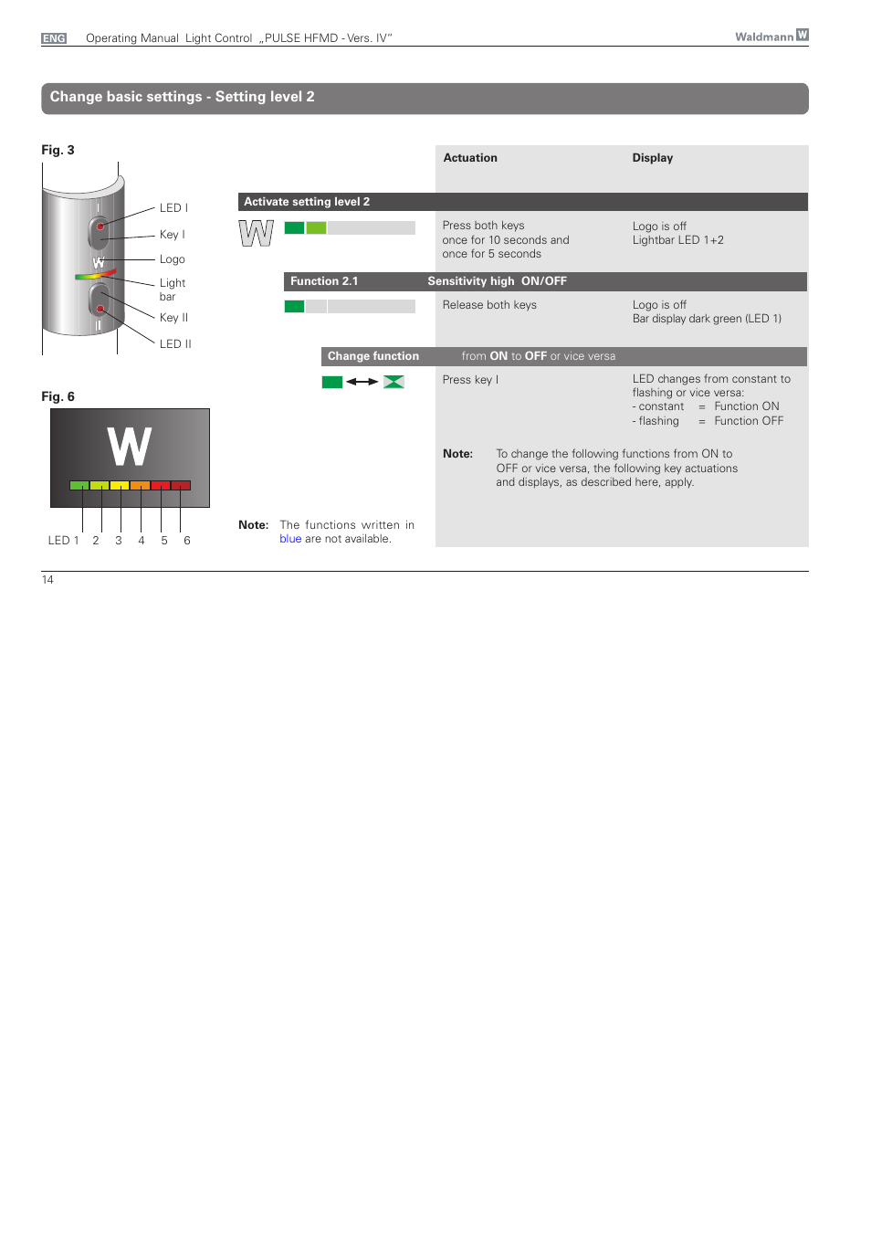 Change level 2, Change basic settings - setting level 2 | Waldmann PULSE HFMD version VFC IV - with MFT, Typ I User Manual | Page 14 / 24