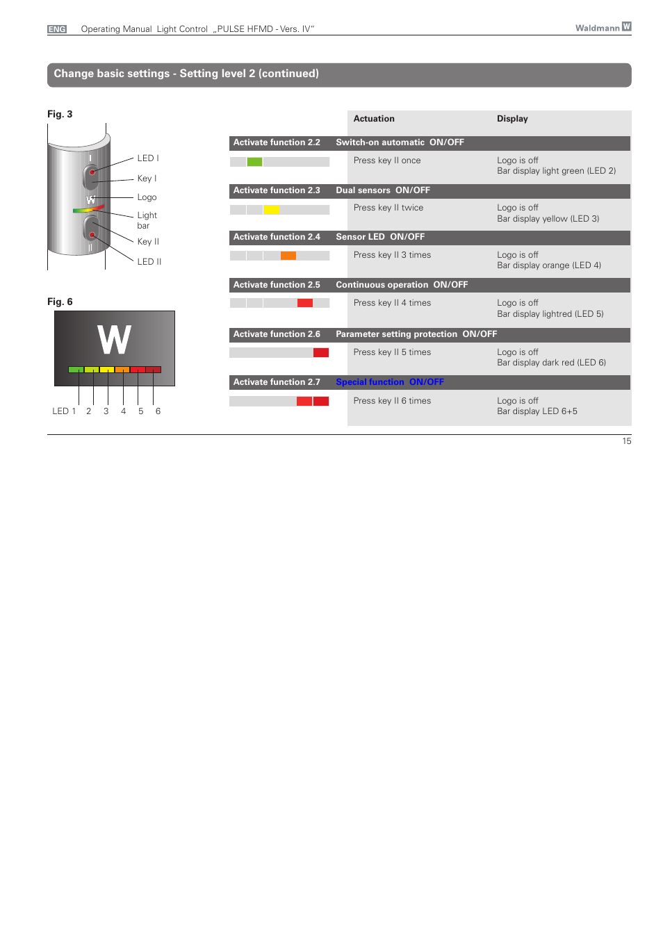 Change basic settings - level 1 (cont.) | Waldmann PULSE HFMD version VFC IV - with MFT, Typ I User Manual | Page 15 / 24