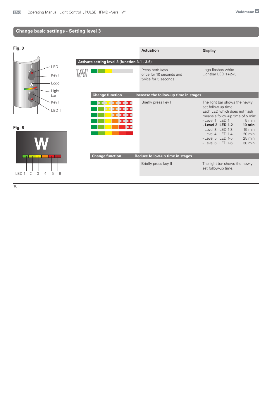 Change level 3, Change basic settings - setting level 3 | Waldmann PULSE HFMD version VFC IV - with MFT, Typ I User Manual | Page 16 / 24