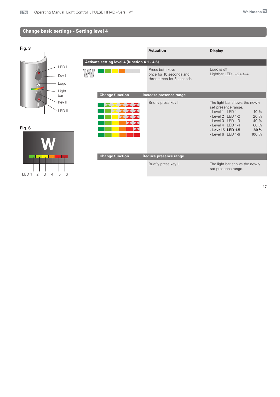 Change level 4, Change basic settings - setting level 4 | Waldmann PULSE HFMD version VFC IV - with MFT, Typ I User Manual | Page 17 / 24