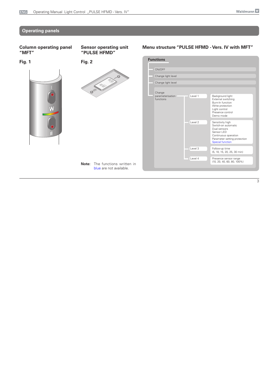 Operating panels, Fig. 2 | Waldmann PULSE HFMD version VFC IV - with MFT, Typ I User Manual | Page 3 / 24