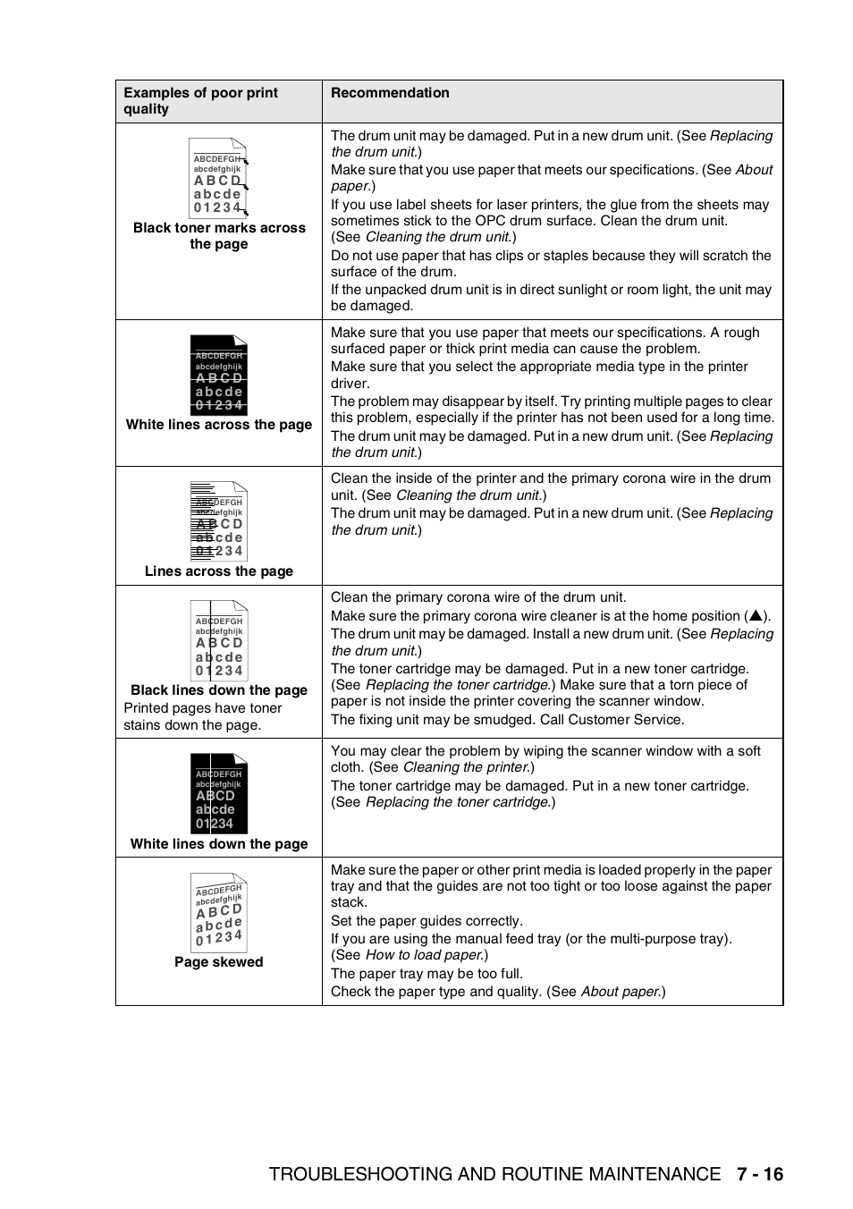 Troubleshooting and routine maintenance 7 - 16 | Brother DCP-8045D User Manual | Page 97 / 140