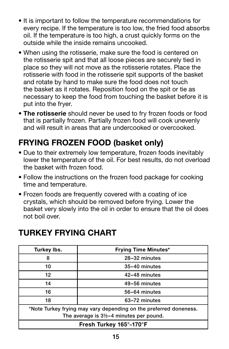 Frying frozen food (basket only), Turkey frying chart | Waring Pro TF200B User Manual | Page 15 / 28