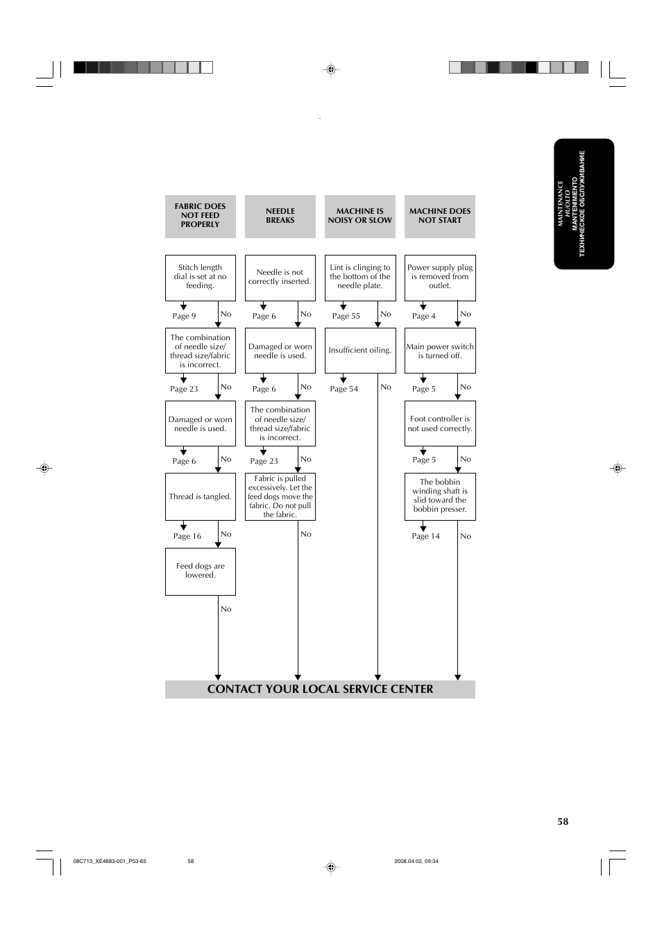 Contact your local service center | Brother X-3 User Manual | Page 69 / 84