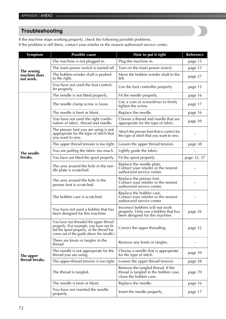 Troubleshooting | Brother BM-3600 User Manual | Page 73 / 82
