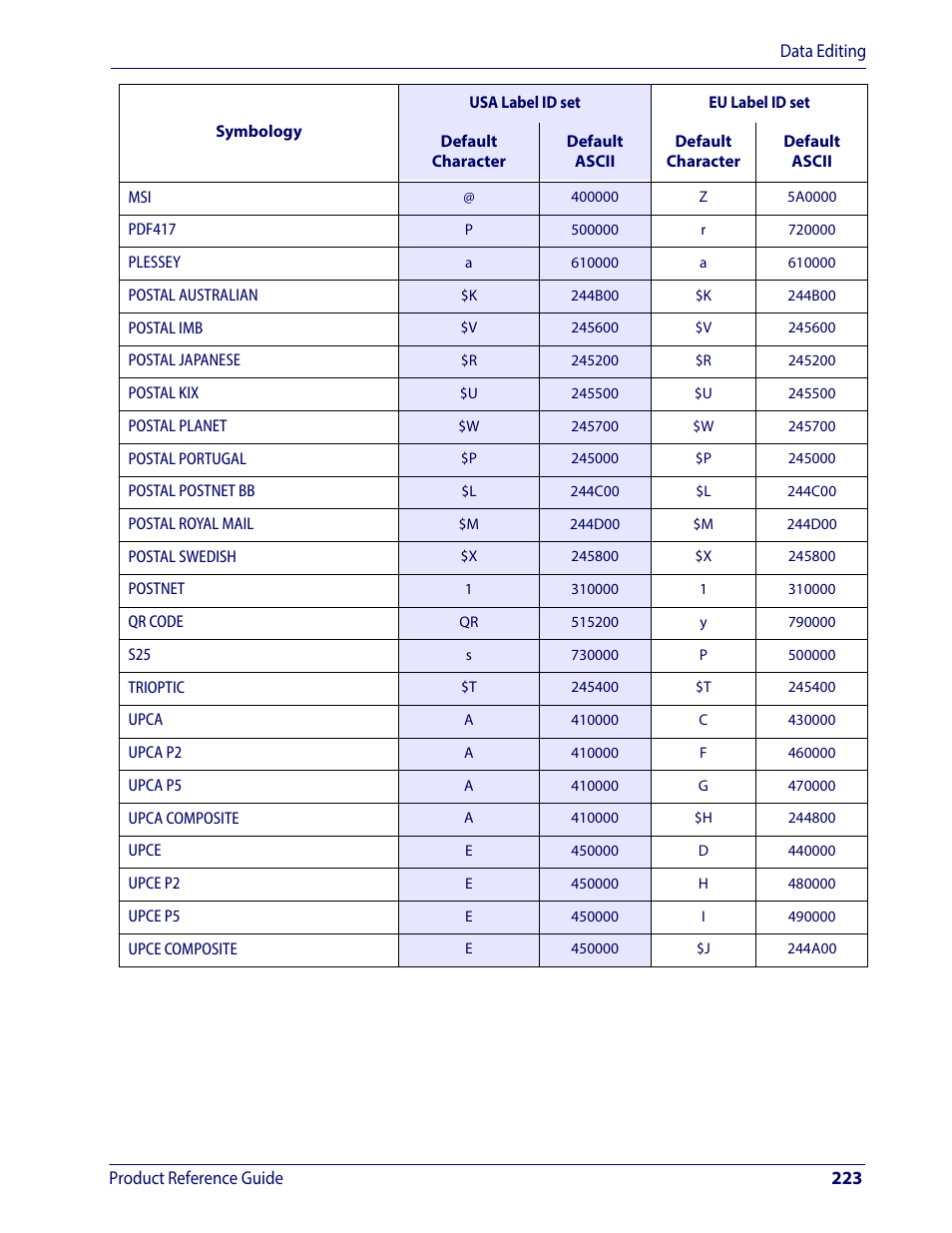 Wasp Barcode WDI4600 2D Product Reference Guide User Manual | Page 233 / 284