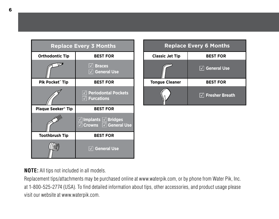 Replace every 6 months | Waterpik WP-260 Owners Manual User Manual | Page 6 / 24