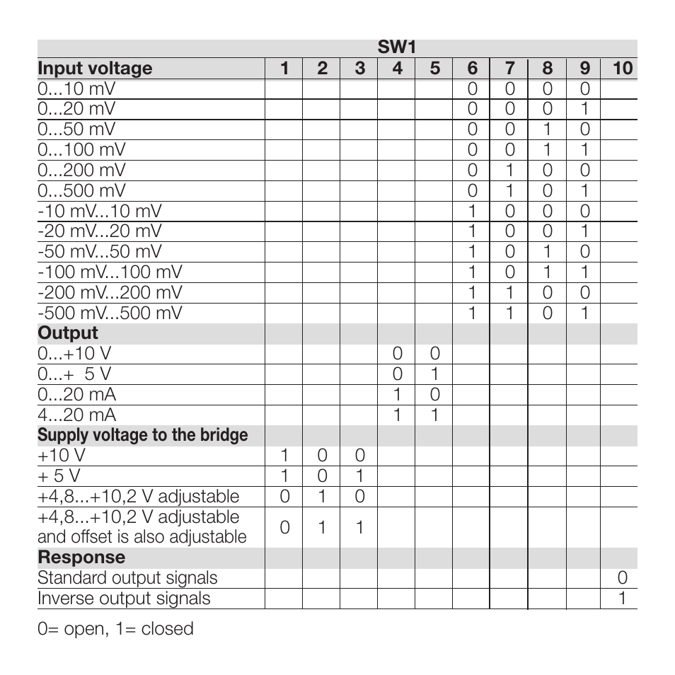 Weidmuller WAVE Analog PRO Bridge User Manual | Page 5 / 9