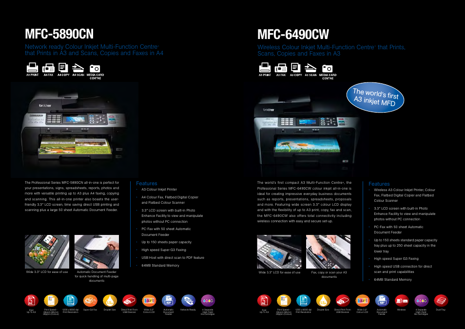 The world’s first a3 inkjet mfd, Network ready colour inkjet multi-function centre, That prints, scans, copies and faxes in a3 | Features | Brother A3 User Manual | Page 4 / 9