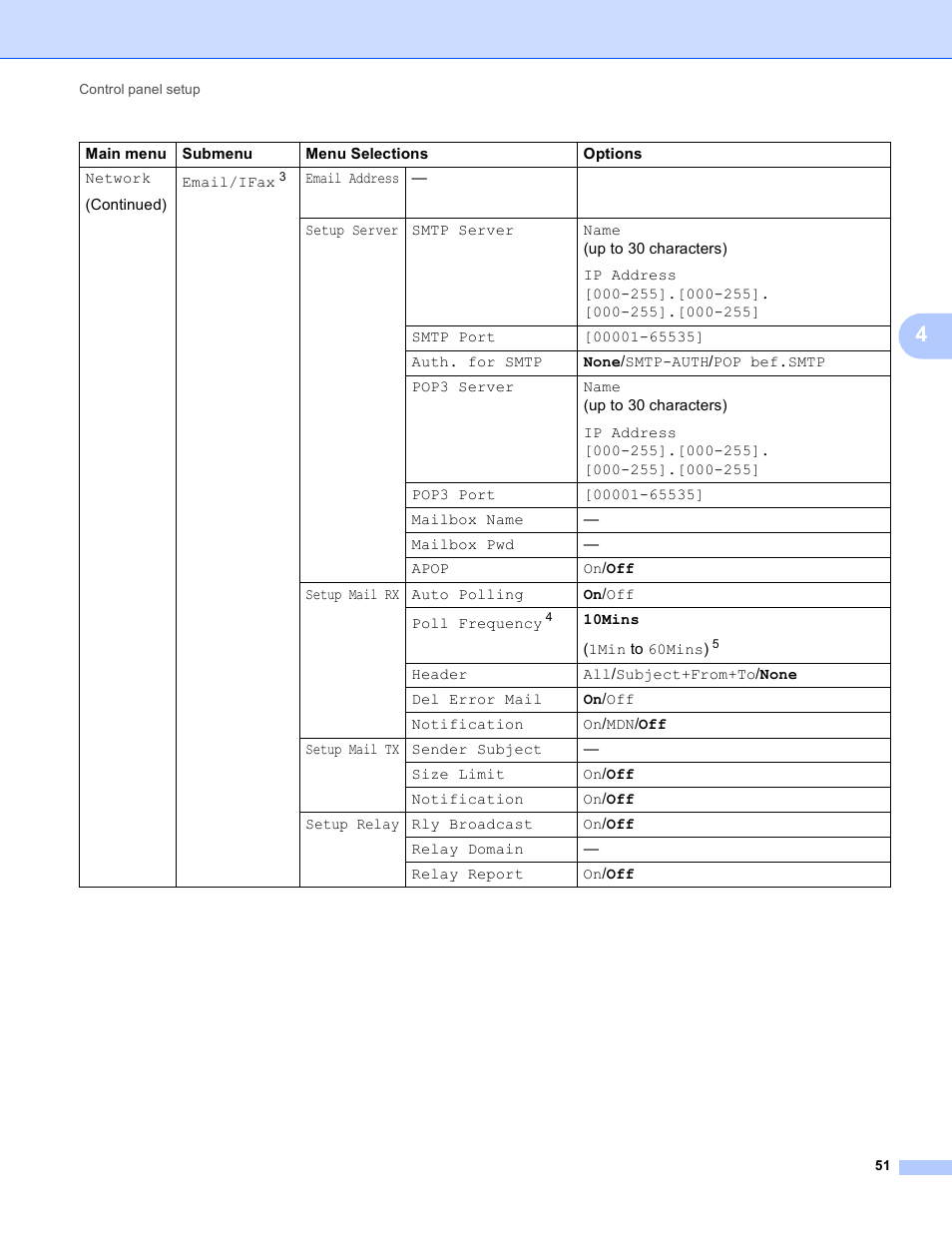 Brother DCP-J525W User Manual | Page 55 / 85