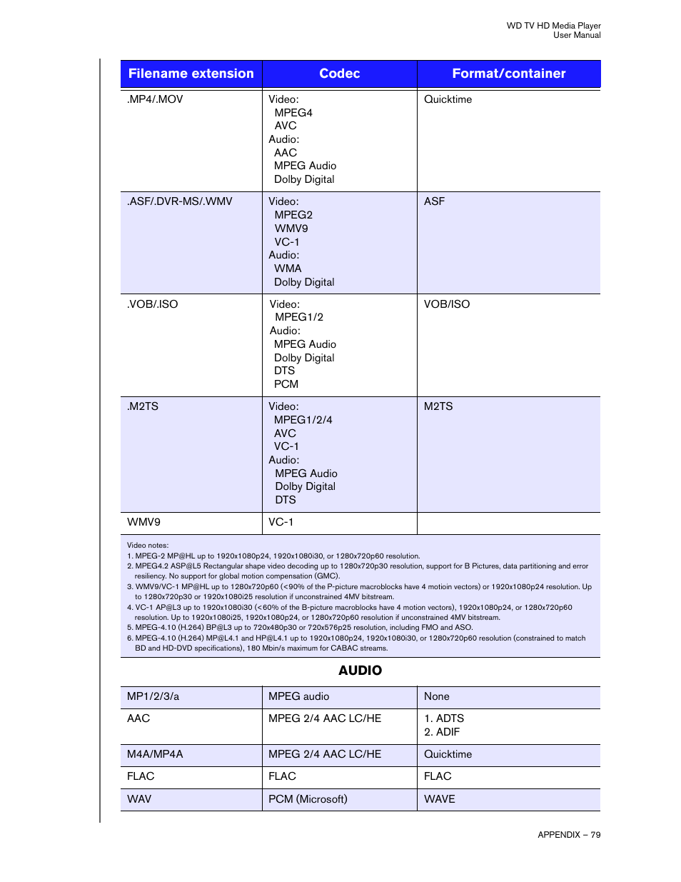 Audio, Filename extension codec format/container | Western Digital WD TV HD Media Player (Gen 2) User Manual User Manual | Page 82 / 92