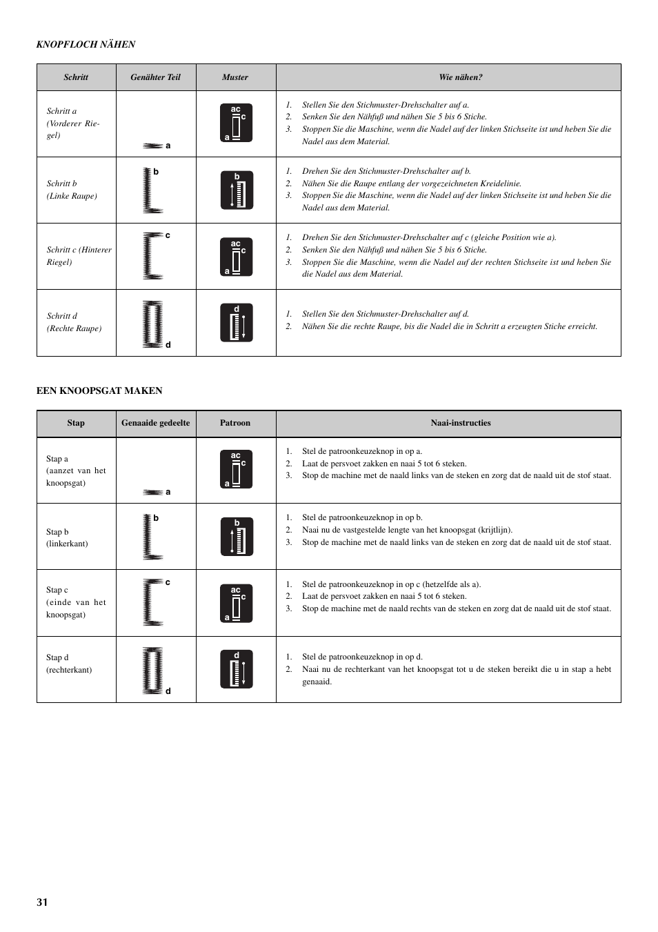 Brother VX 1400 User Manual | Page 38 / 65