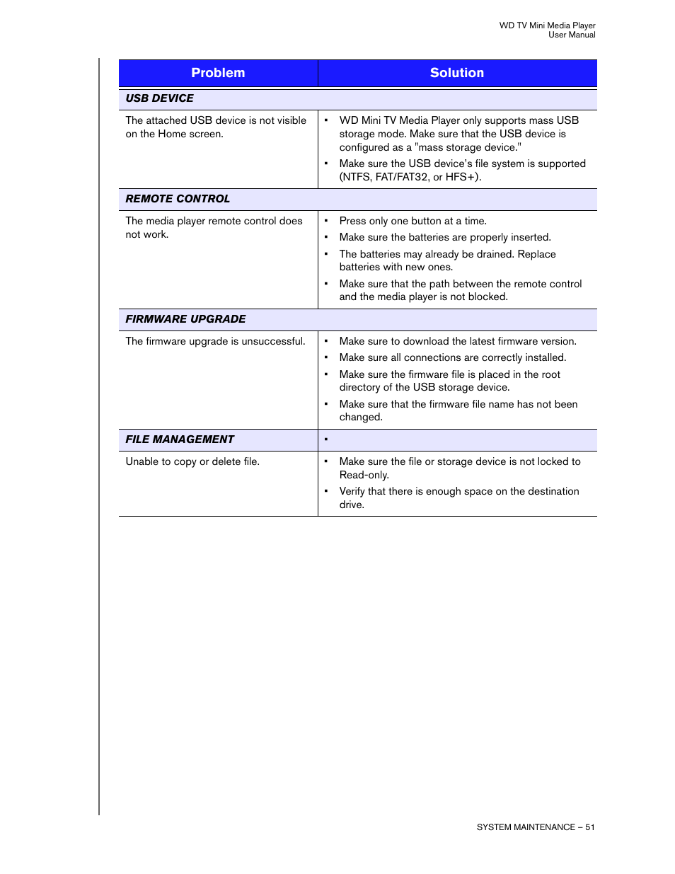 Western Digital WD TV Mini Media Player User Manual User Manual | Page 55 / 66