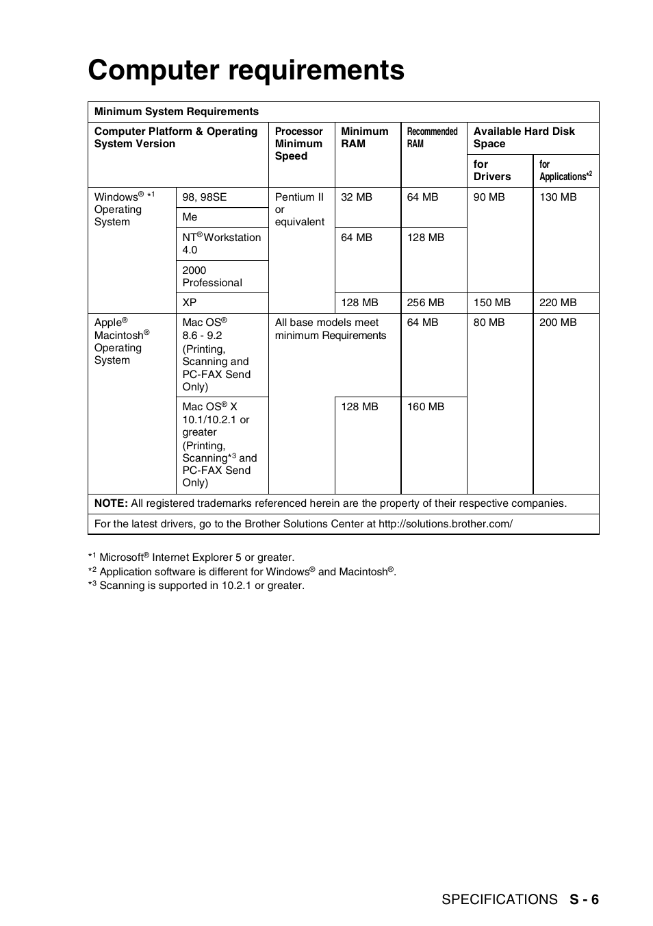 Computer requirements, Specifications s - 6 | Brother MFC-8440  B User Manual | Page 219 / 231