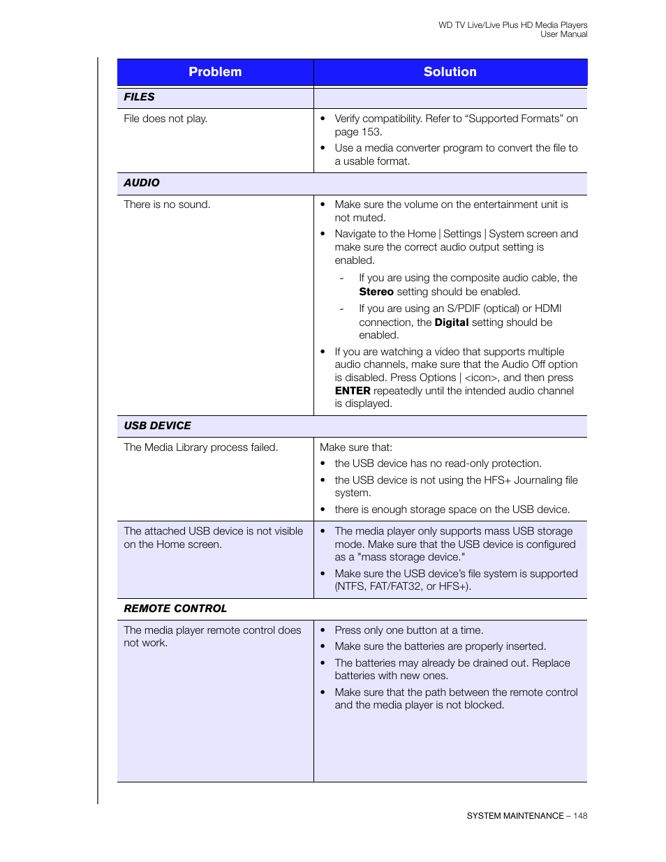 Western Digital WD TV Live/Live Plus Media Player User Manual User Manual | Page 152 / 170