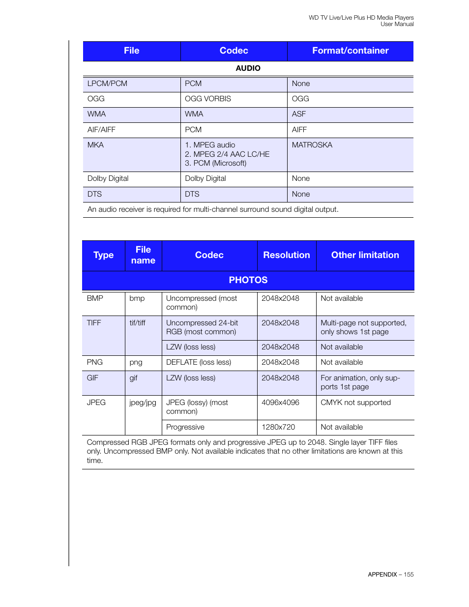 Western Digital WD TV Live/Live Plus Media Player User Manual User Manual | Page 159 / 170