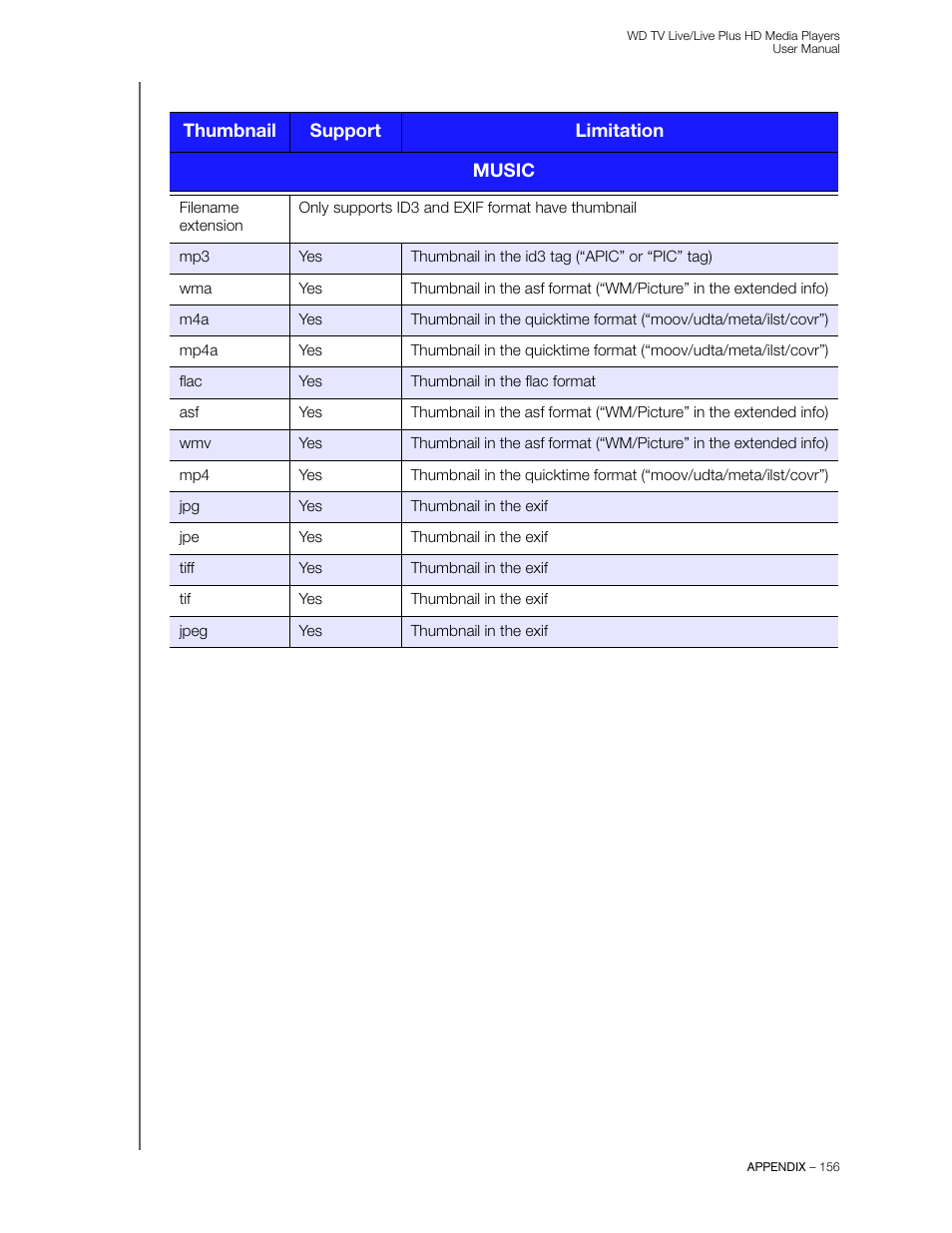 Western Digital WD TV Live/Live Plus Media Player User Manual User Manual | Page 160 / 170