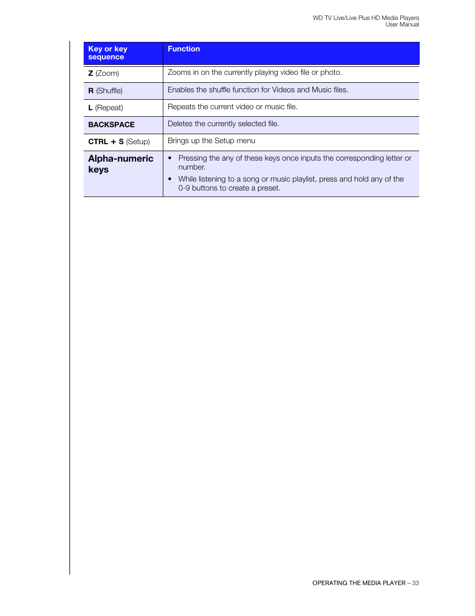 Western Digital WD TV Live/Live Plus Media Player User Manual User Manual | Page 37 / 170