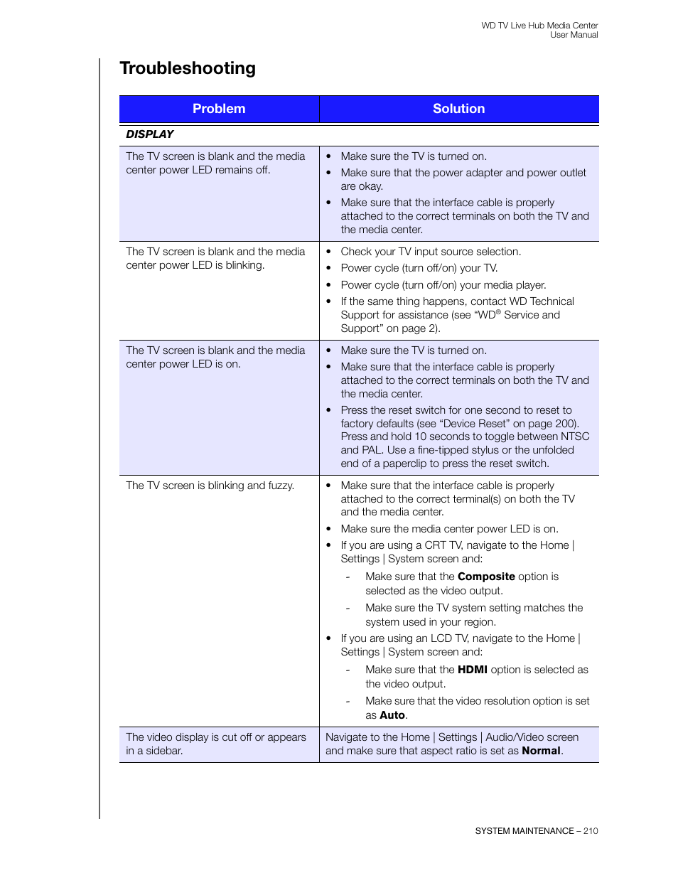 Troubleshooting | Western Digital WD TV Live Hub Media Center User Manual User Manual | Page 215 / 241