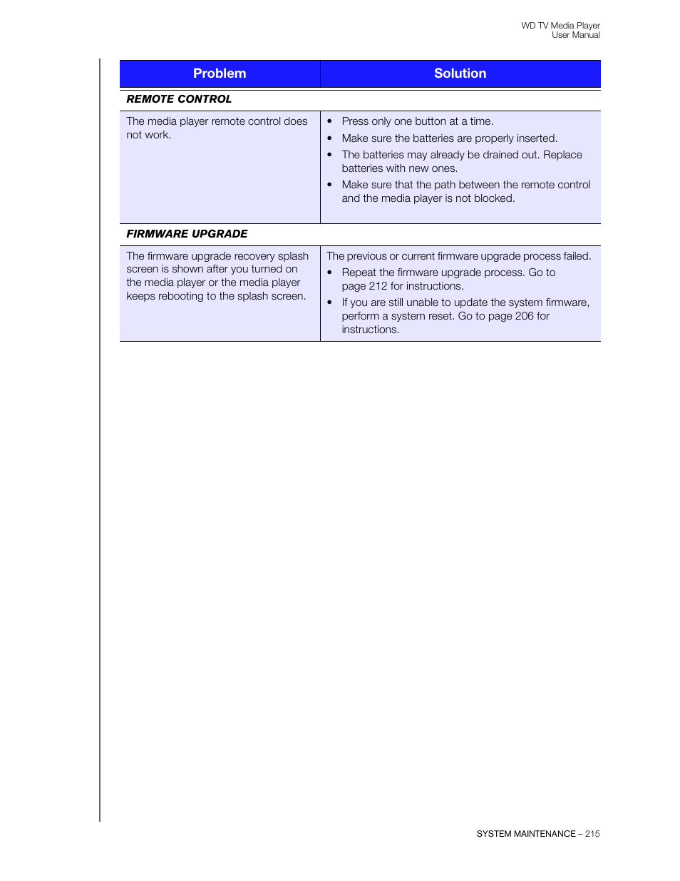 Western Digital WD TV User Manual User Manual | Page 220 / 244