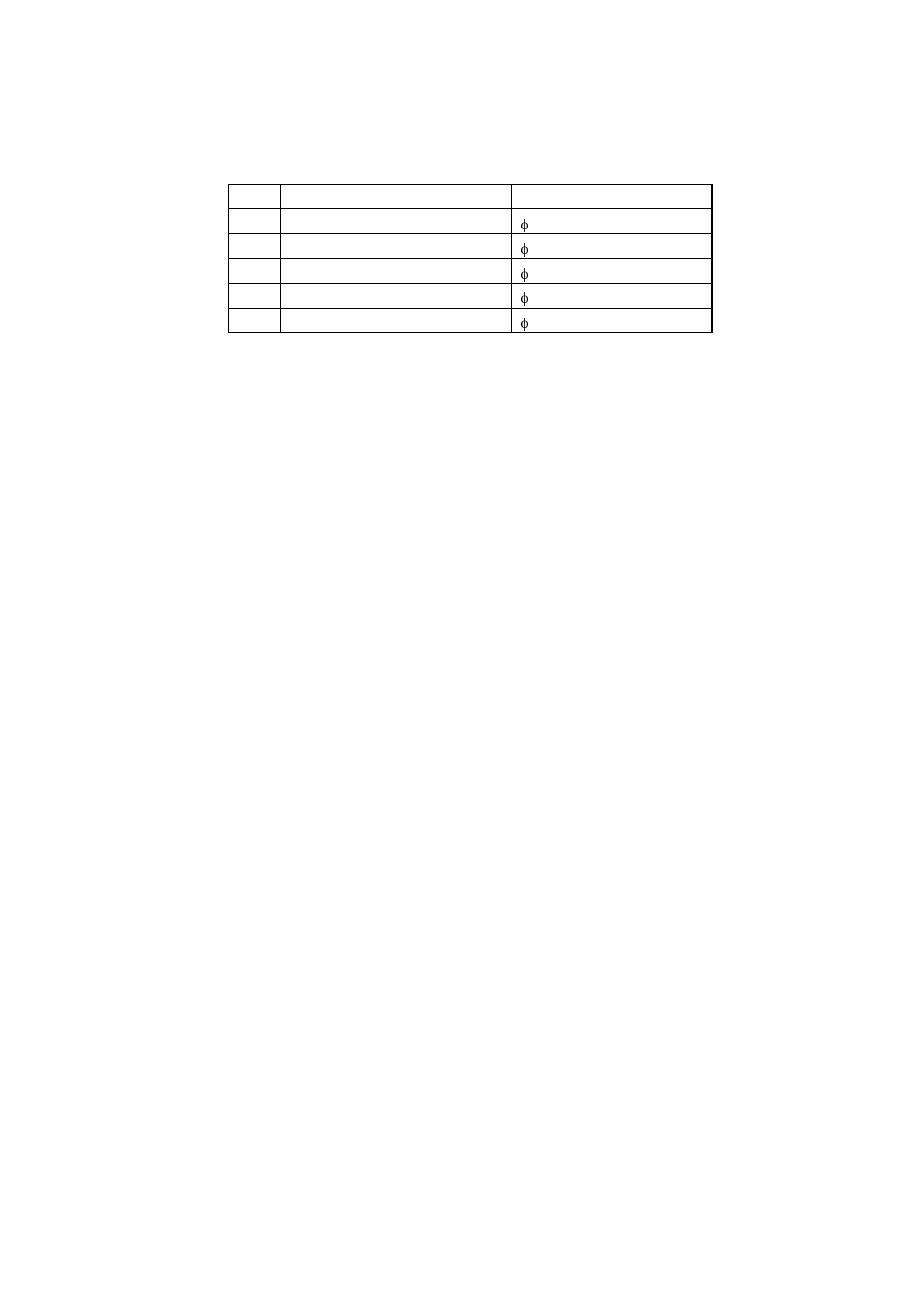 Appendix 19. diameter / circumference of rollers | Brother HL-1040 User Manual | Page 116 / 305
