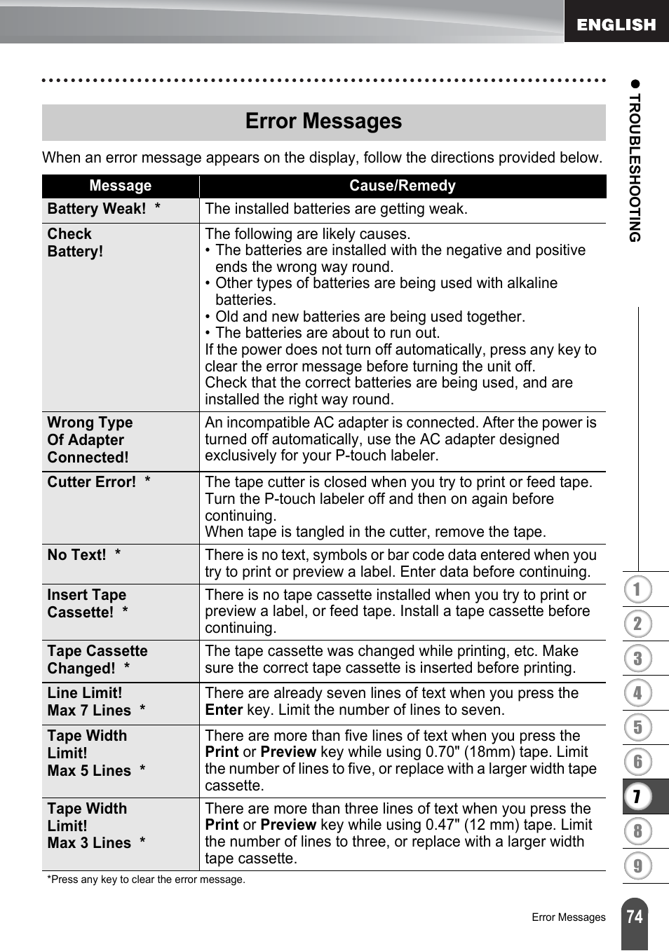 Error messages | Brother PT-2730 User Manual | Page 81 / 88