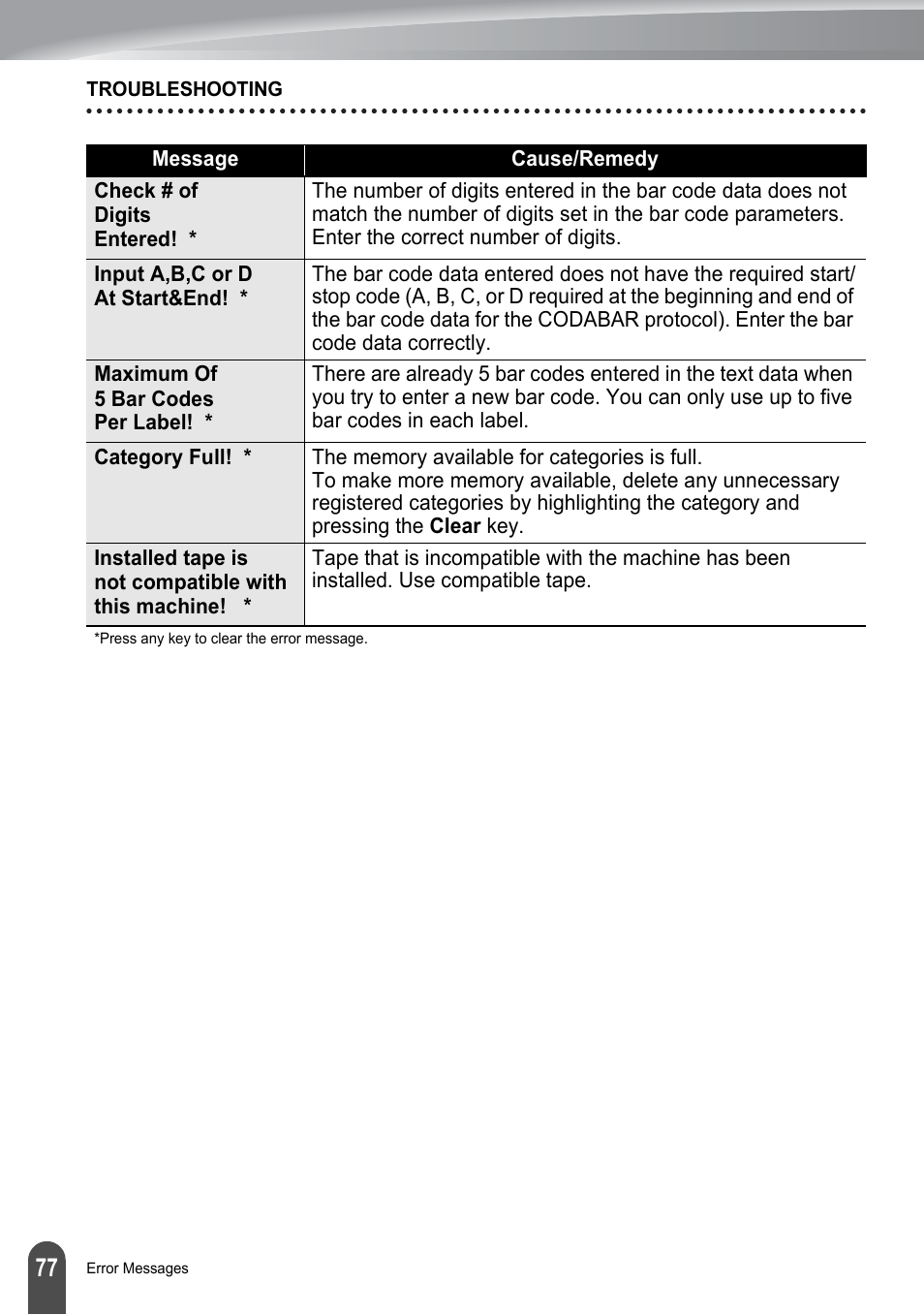 Brother PT-2730 User Manual | Page 84 / 88