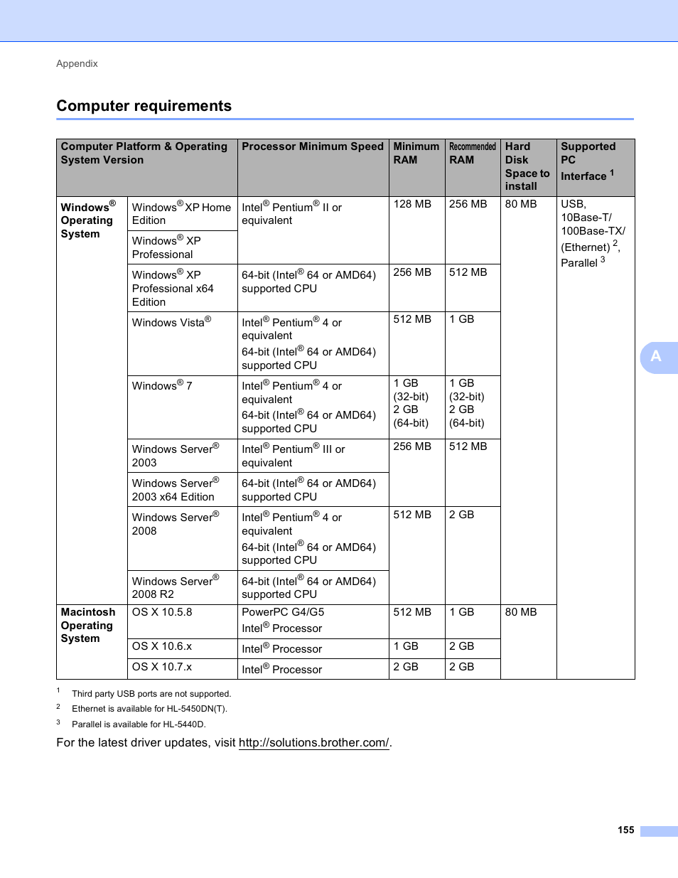 Computer requirements, Acomputer requirements | Brother HL-5450DNT User Manual | Page 161 / 167