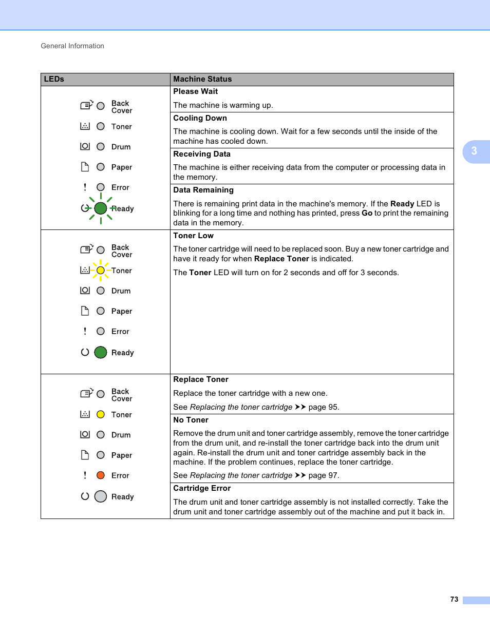 Brother HL-5450DNT User Manual | Page 79 / 167