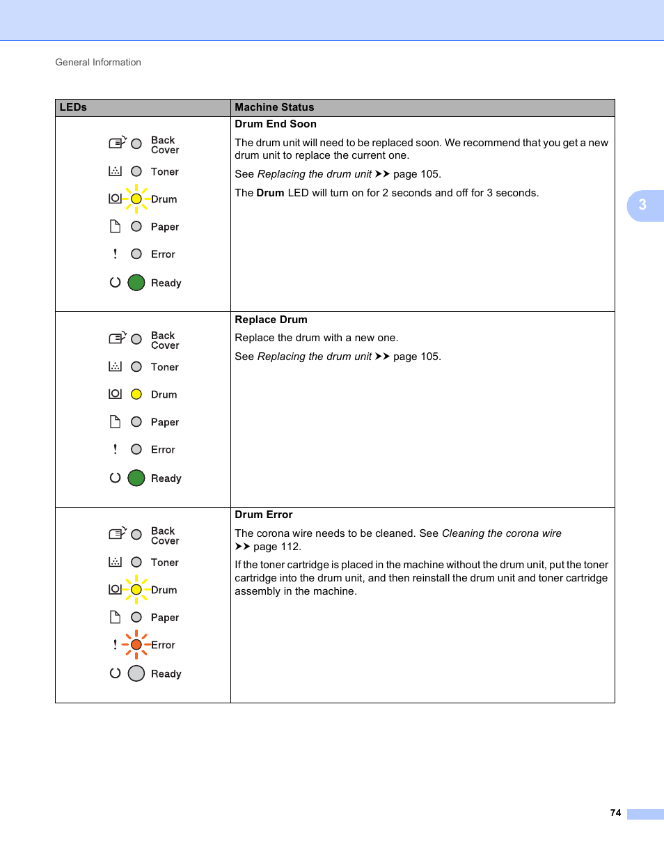 Brother HL-5450DNT User Manual | Page 80 / 167