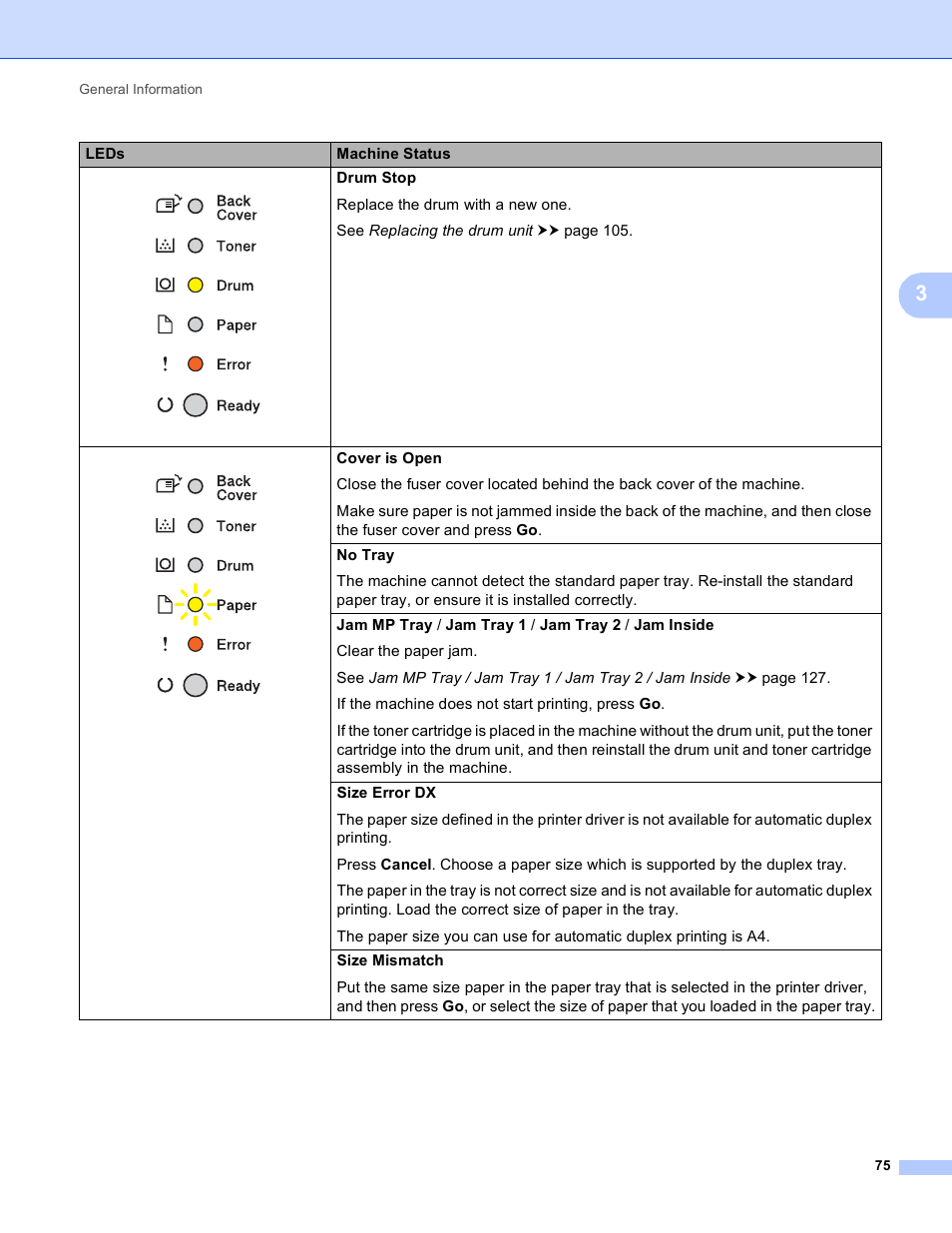 Brother HL-5450DNT User Manual | Page 81 / 167