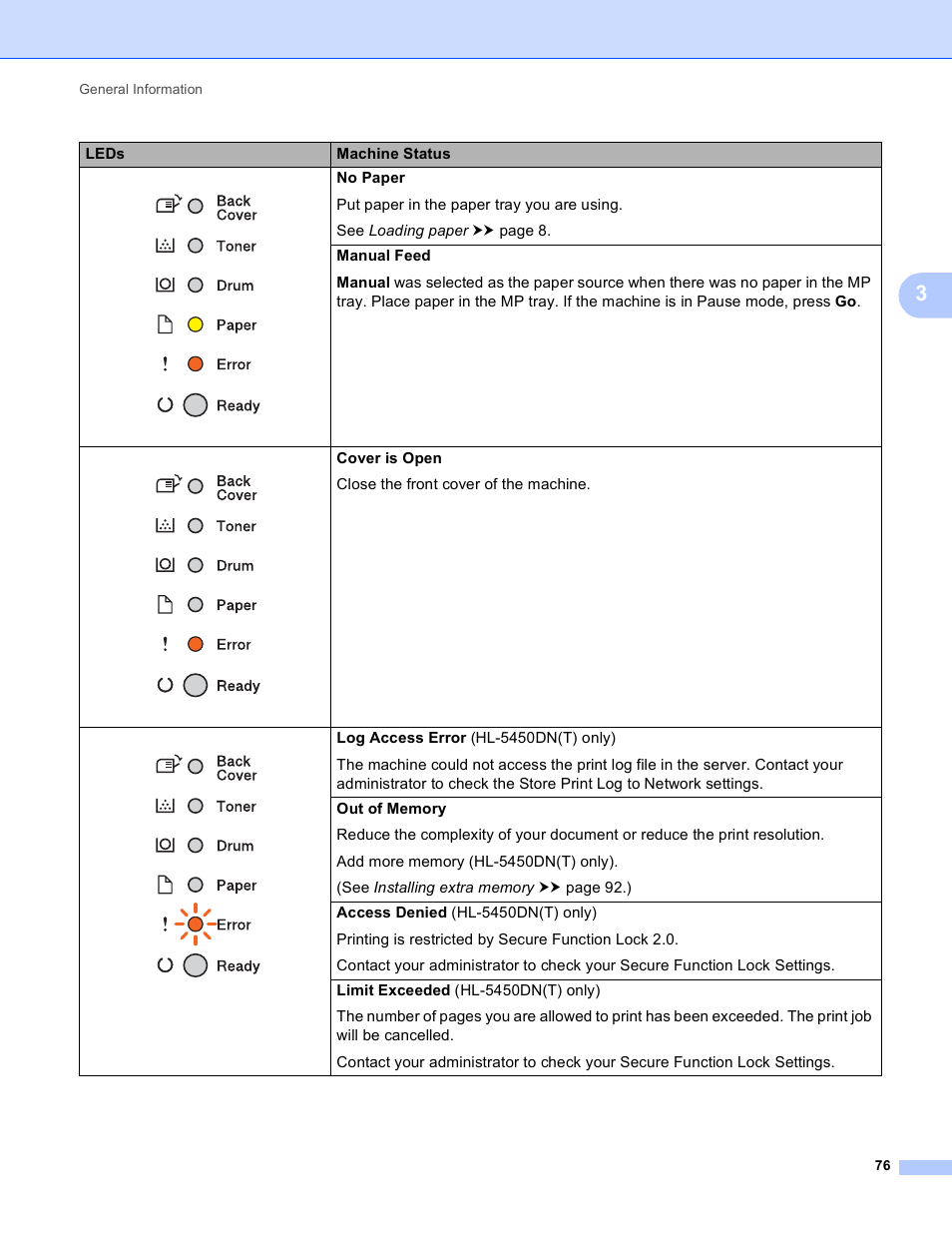 Brother HL-5450DNT User Manual | Page 82 / 167