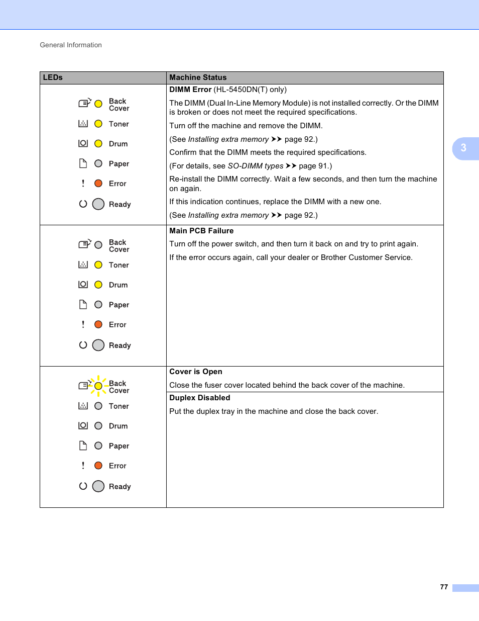 Brother HL-5450DNT User Manual | Page 83 / 167