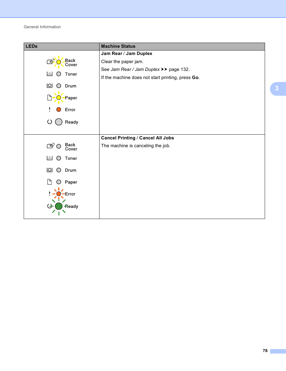 Brother HL-5450DNT User Manual | Page 84 / 167