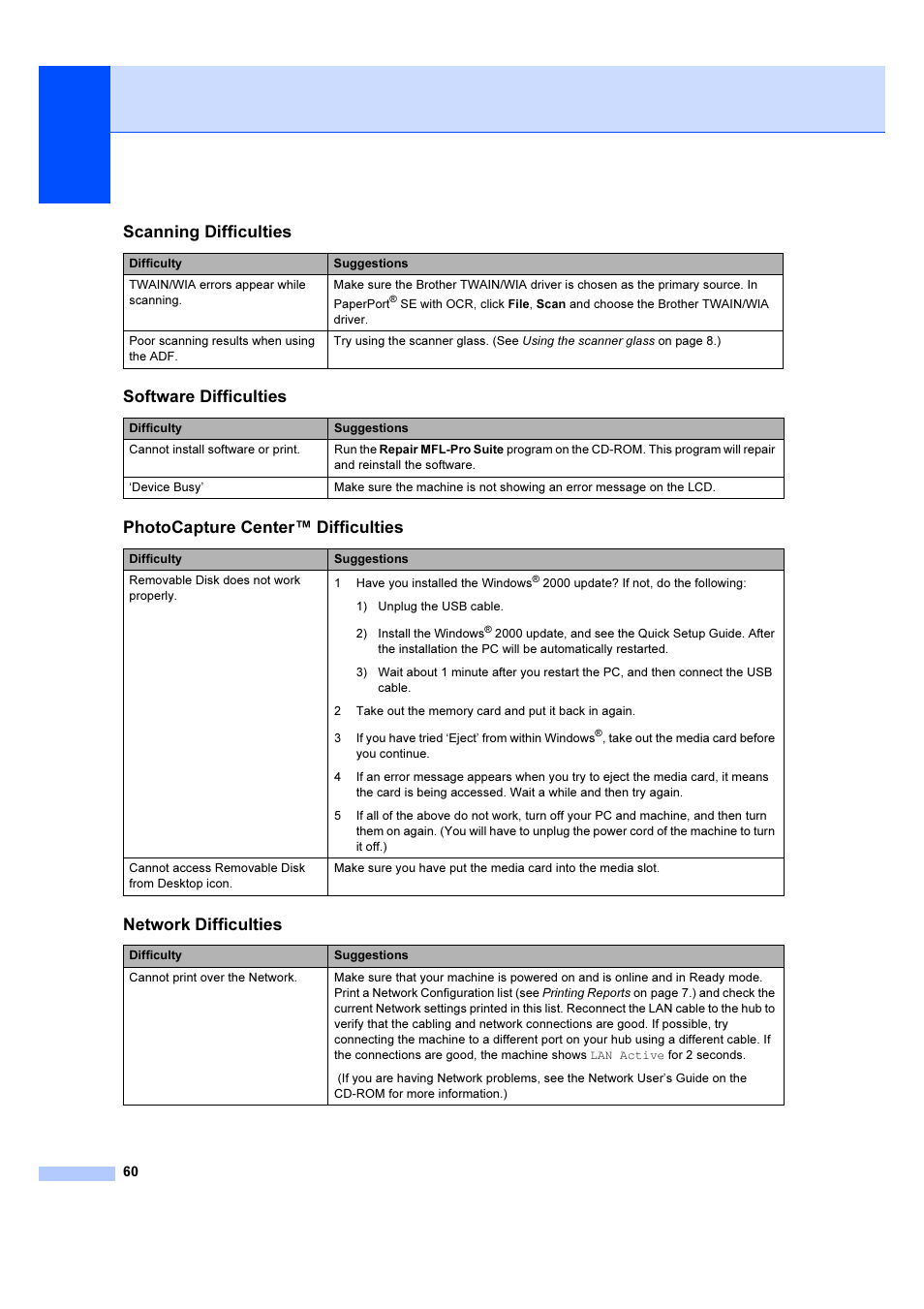 Scanning difficulties, Software difficulties, Photocapture center™ difficulties | Network difficulties | Brother DCP-540CN User Manual | Page 66 / 105