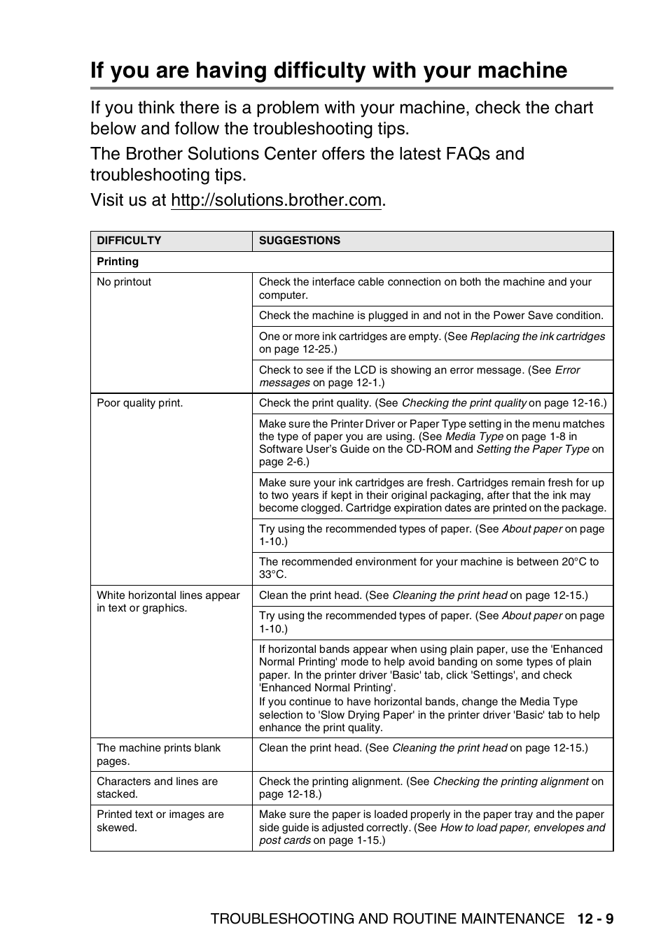 If you are having difficulty with your machine, If you are having difficulty with your machine -9 | Brother FAX-1840CN User Manual | Page 150 / 220
