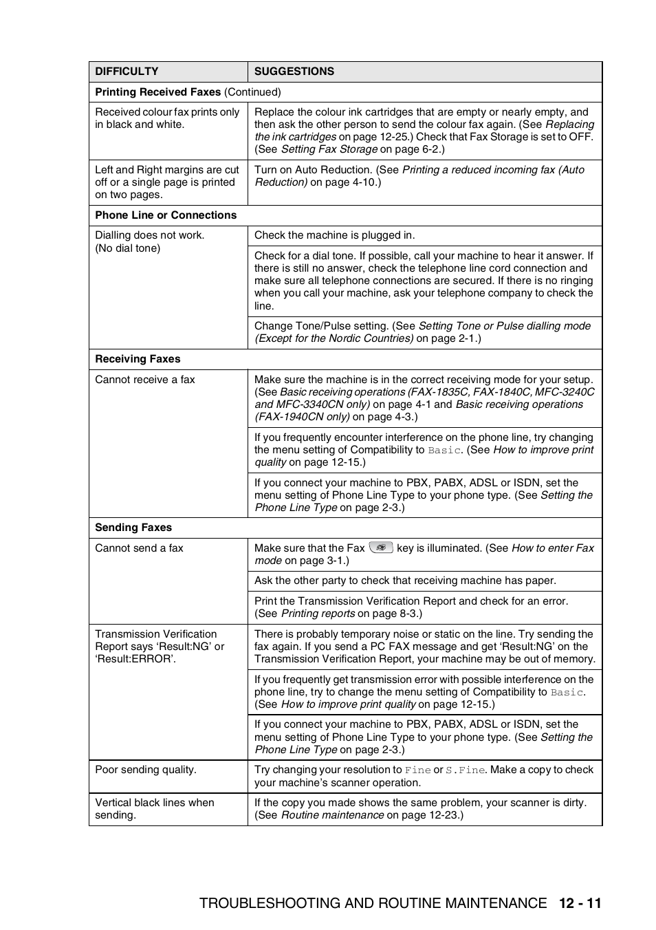 Troubleshooting and routine maintenance 12 - 11 | Brother FAX-1840CN User Manual | Page 152 / 220
