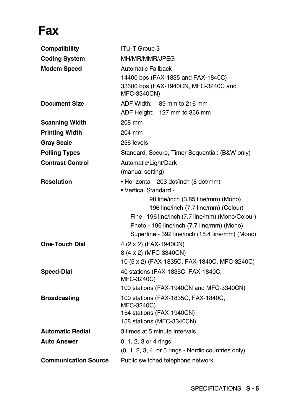 Brother FAX-1840CN User Manual | Page 204 / 220