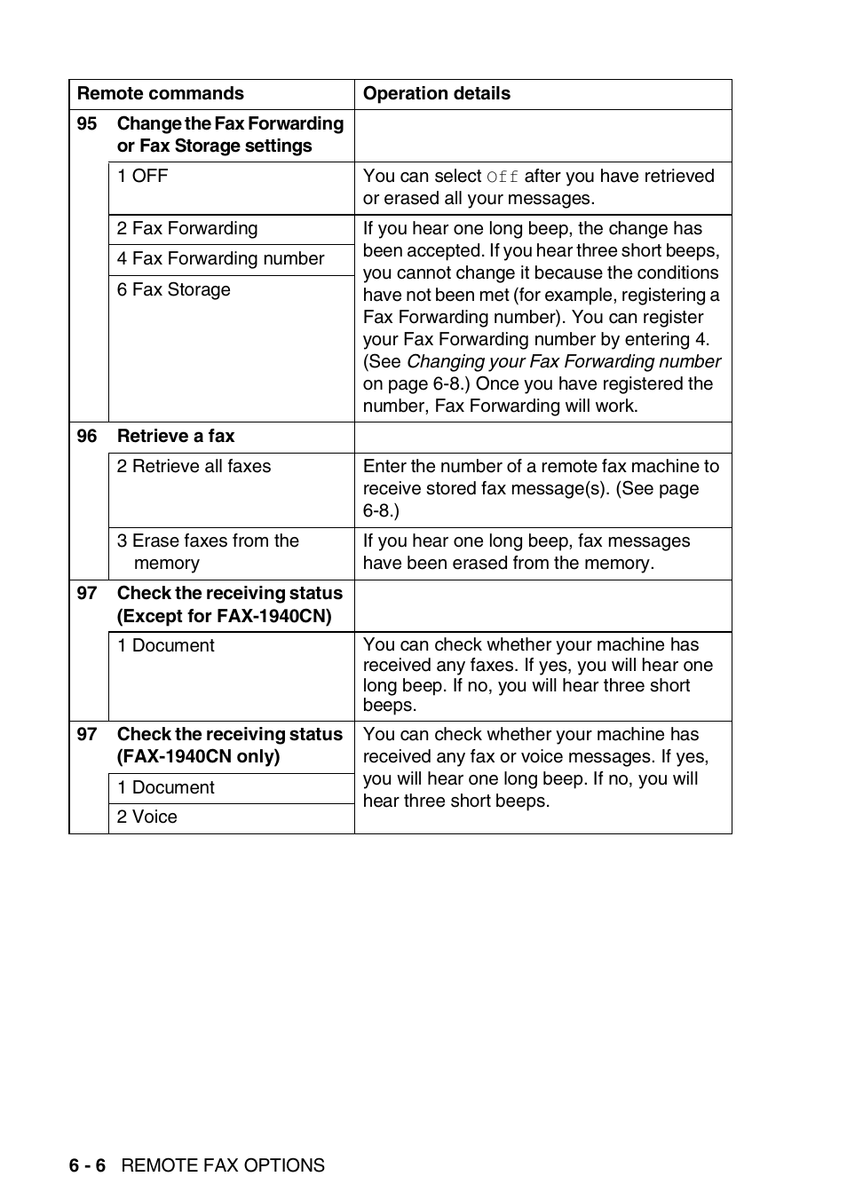 Brother FAX-1840CN User Manual | Page 97 / 220