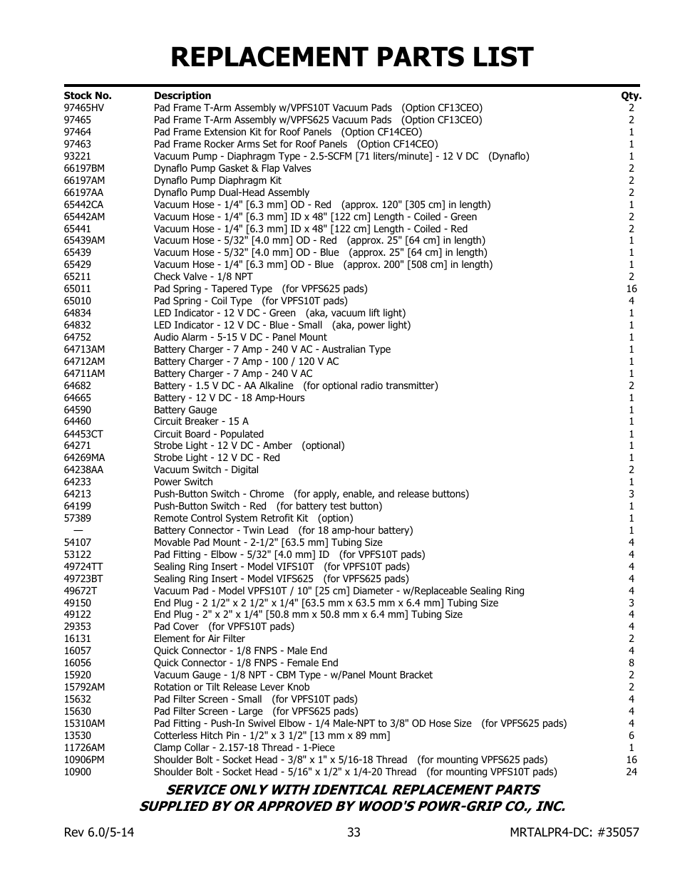 Replacement parts list | Wood’s Powr-Grip MRTALPR4FS10TDC User Manual | Page 35 / 38