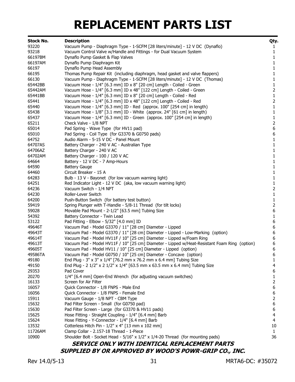 Replacement parts list | Wood’s Powr-Grip MRTA611LDC User Manual | Page 33 / 35