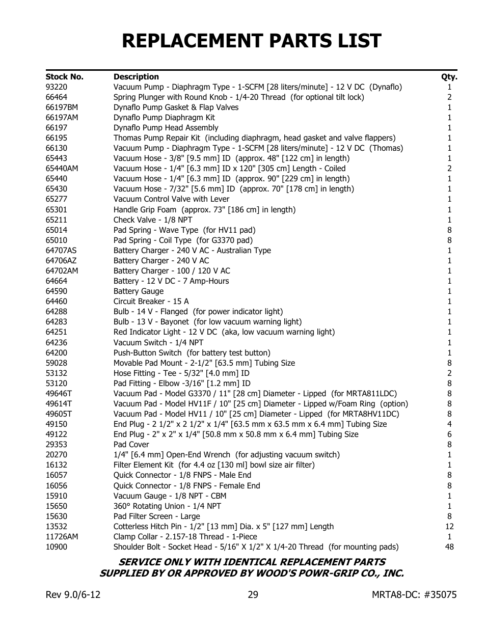 Replacement parts list | Wood’s Powr-Grip MRTA811LDC User Manual | Page 31 / 32