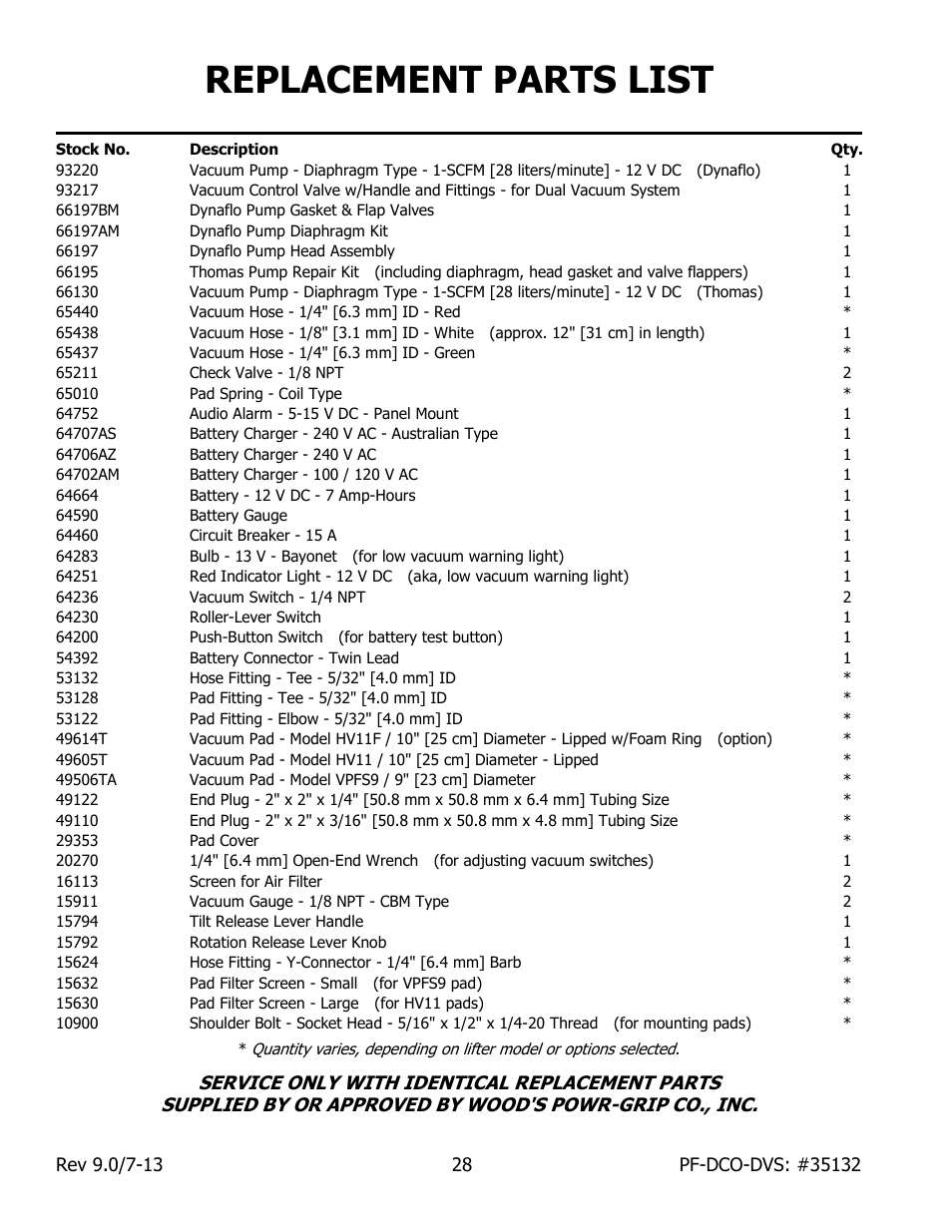 Replacement parts list | Wood’s Powr-Grip PFHL89DCO User Manual | Page 30 / 32