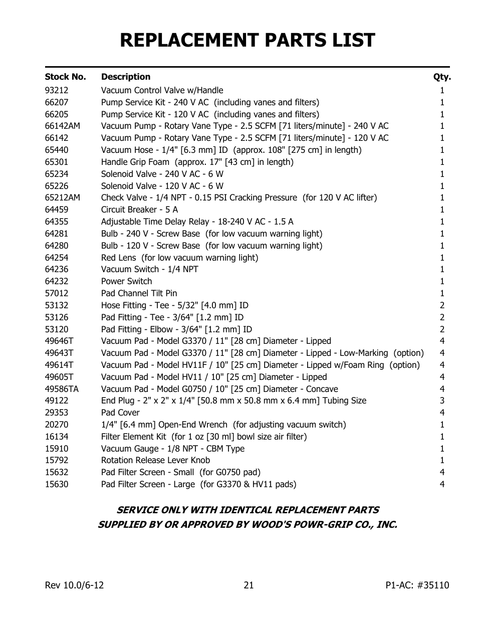 Replacement parts list | Wood’s Powr-Grip P11104AC User Manual | Page 23 / 24