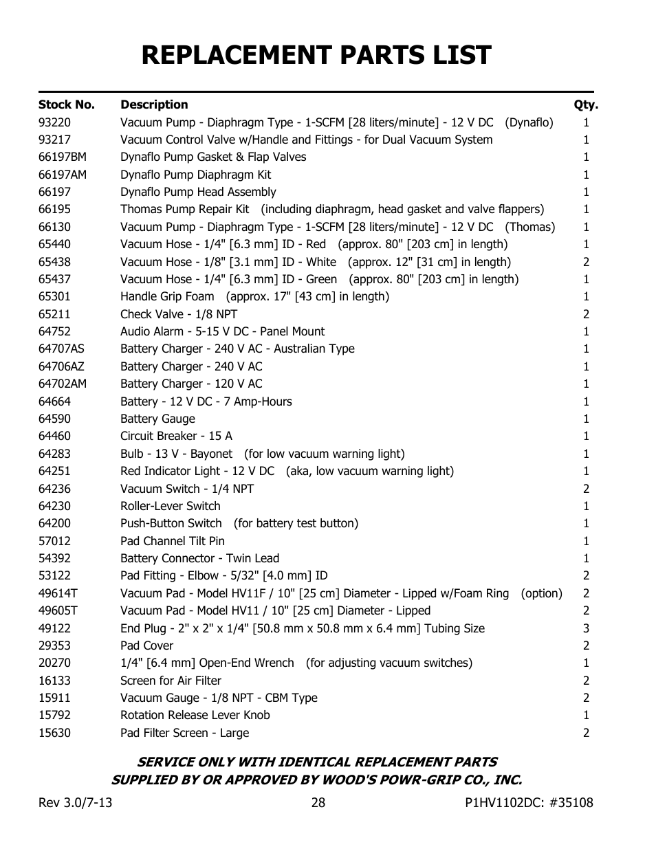 Replacement parts list | Wood’s Powr-Grip P1HV1102DC User Manual | Page 30 / 32