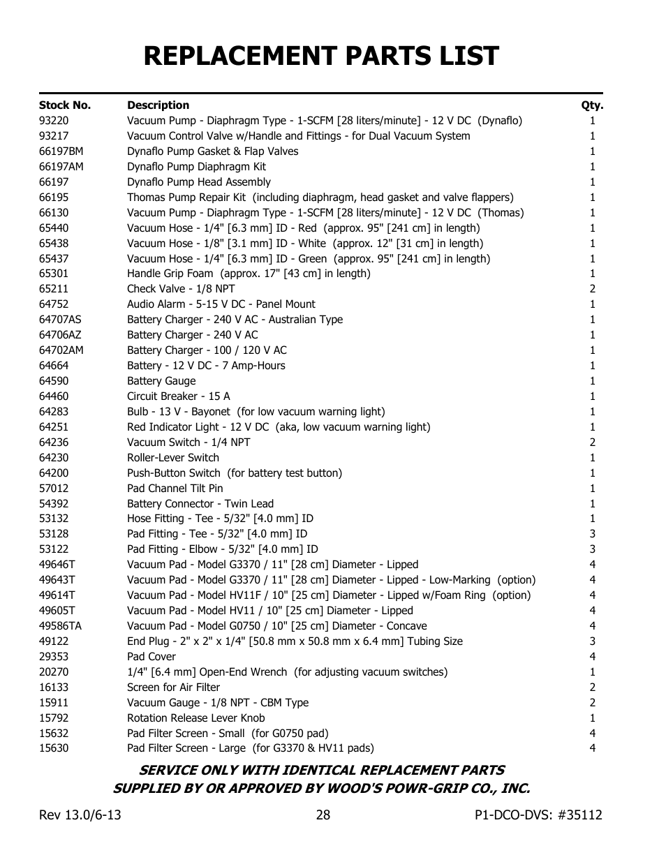 Replacement parts list | Wood’s Powr-Grip P11104DCO User Manual | Page 30 / 32