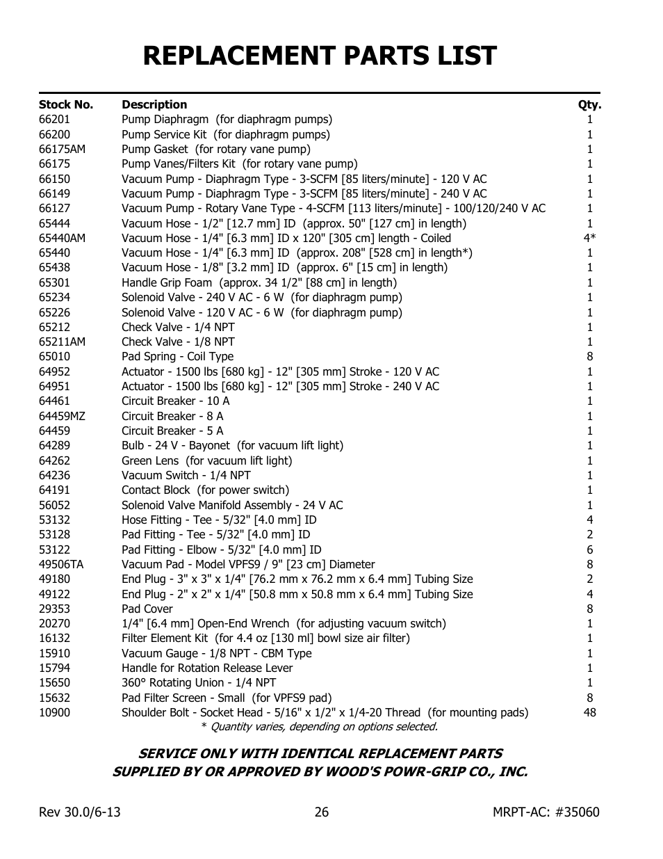 Replacement parts list | Wood’s Powr-Grip MRPT89AC User Manual | Page 28 / 38