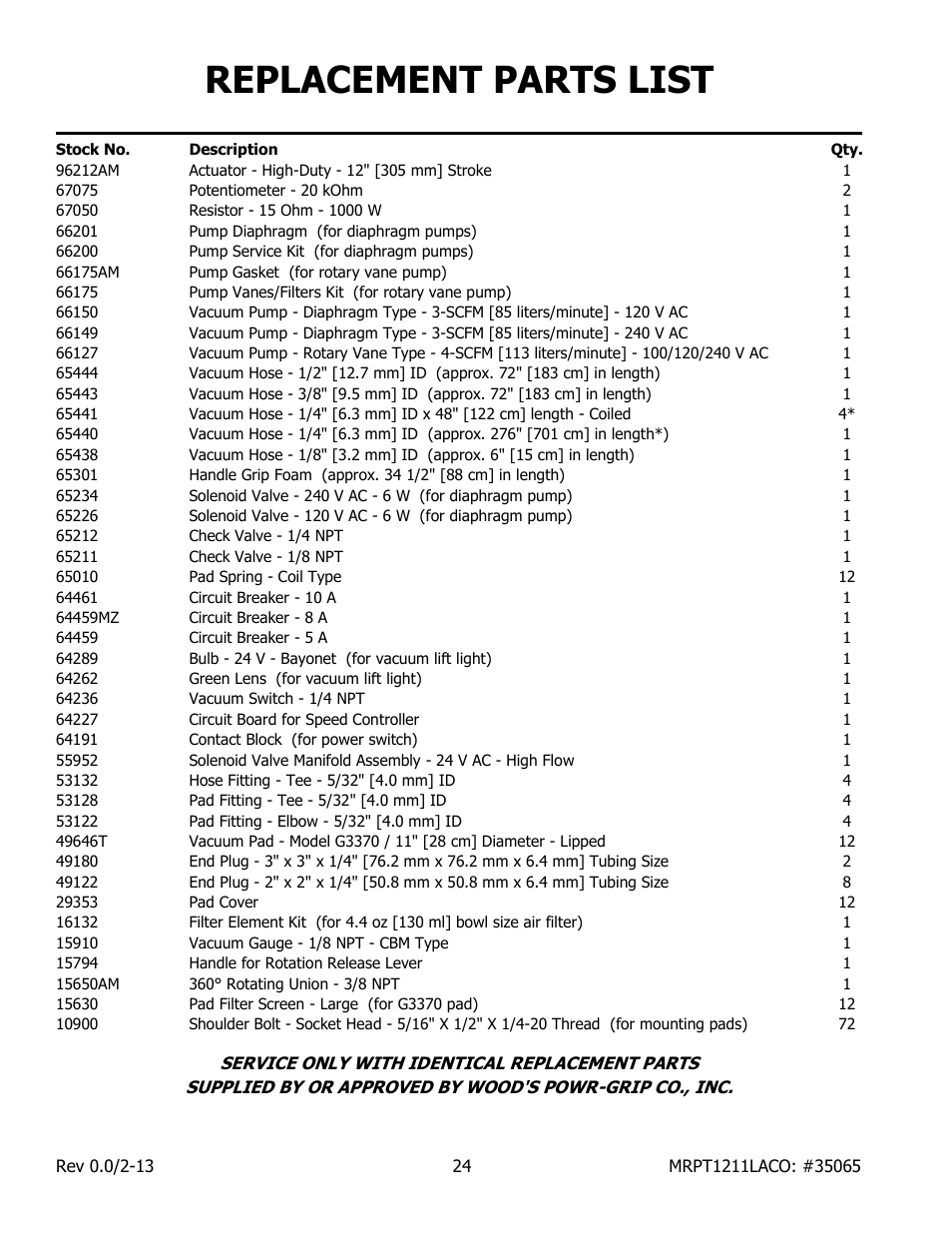 Replacement parts list | Wood’s Powr-Grip MRPT1211LACO User Manual | Page 26 / 27