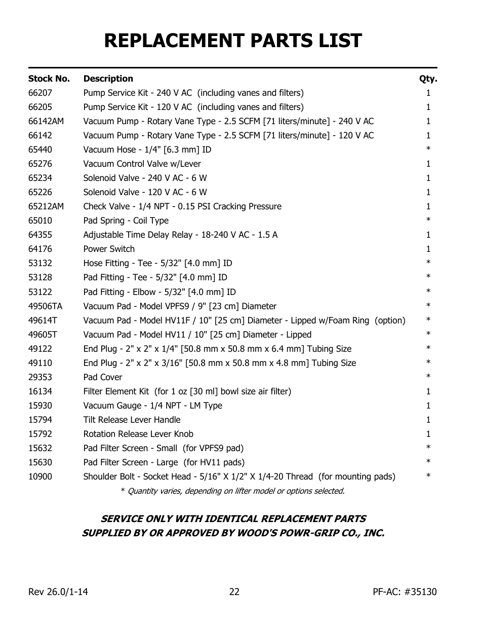Replacement parts list | Wood’s Powr-Grip PFHL89AC User Manual | Page 24 / 29